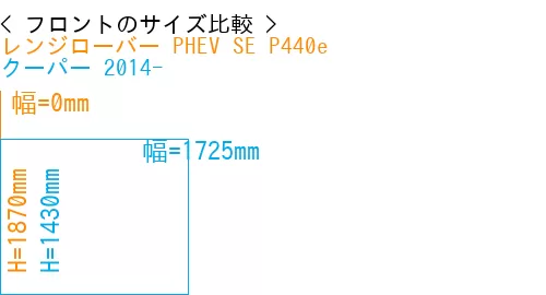 #レンジローバー PHEV SE P440e + クーパー 2014-